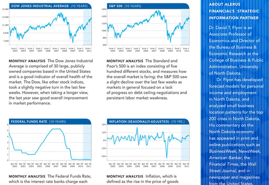 Close up teaser image of graphs created for the monthly economic indictor report, designed by Carolyn Porter of Porterfolio, Inc. for Alerus Financial